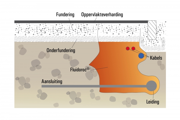 Fluidoroc opvulmiddel