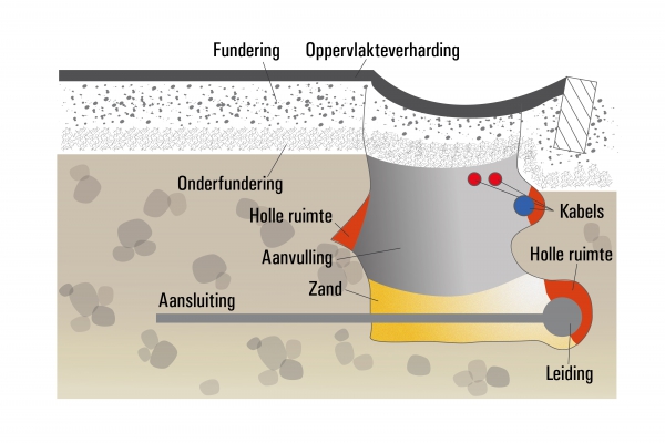 Traditioneel opvulmiddel